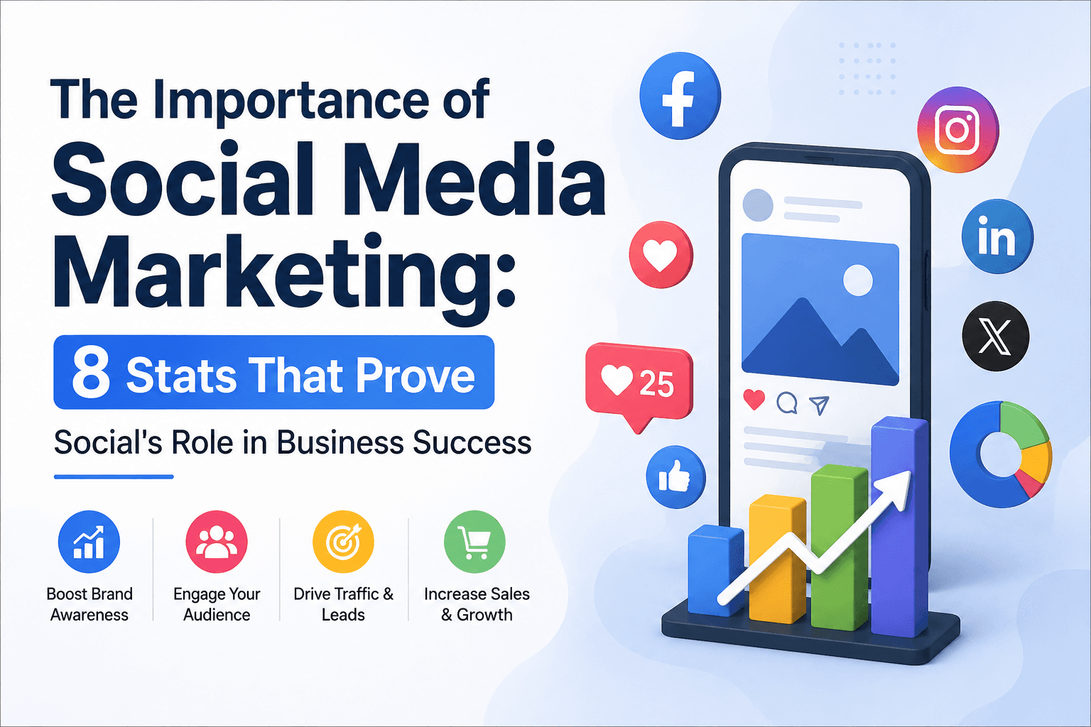 The Importance of Social Media Marketing: 8 Stats That Prove Social's Role in Business Success