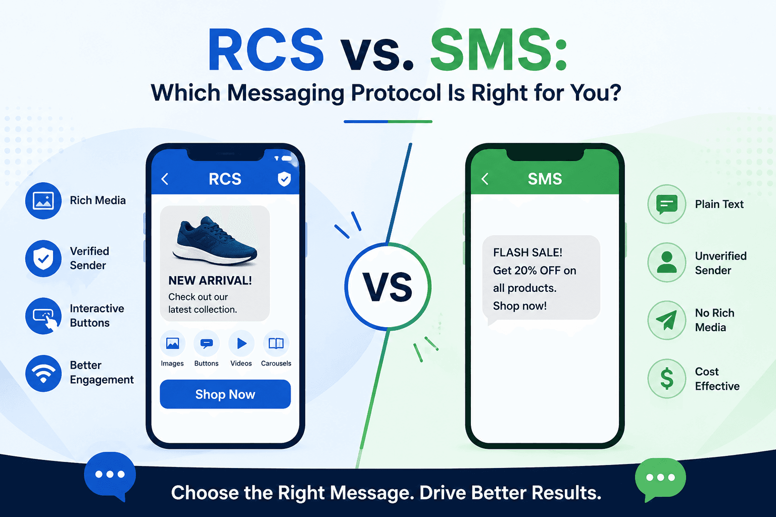 RCS vs. SMS: Which Messaging Protocol Is Right for You?