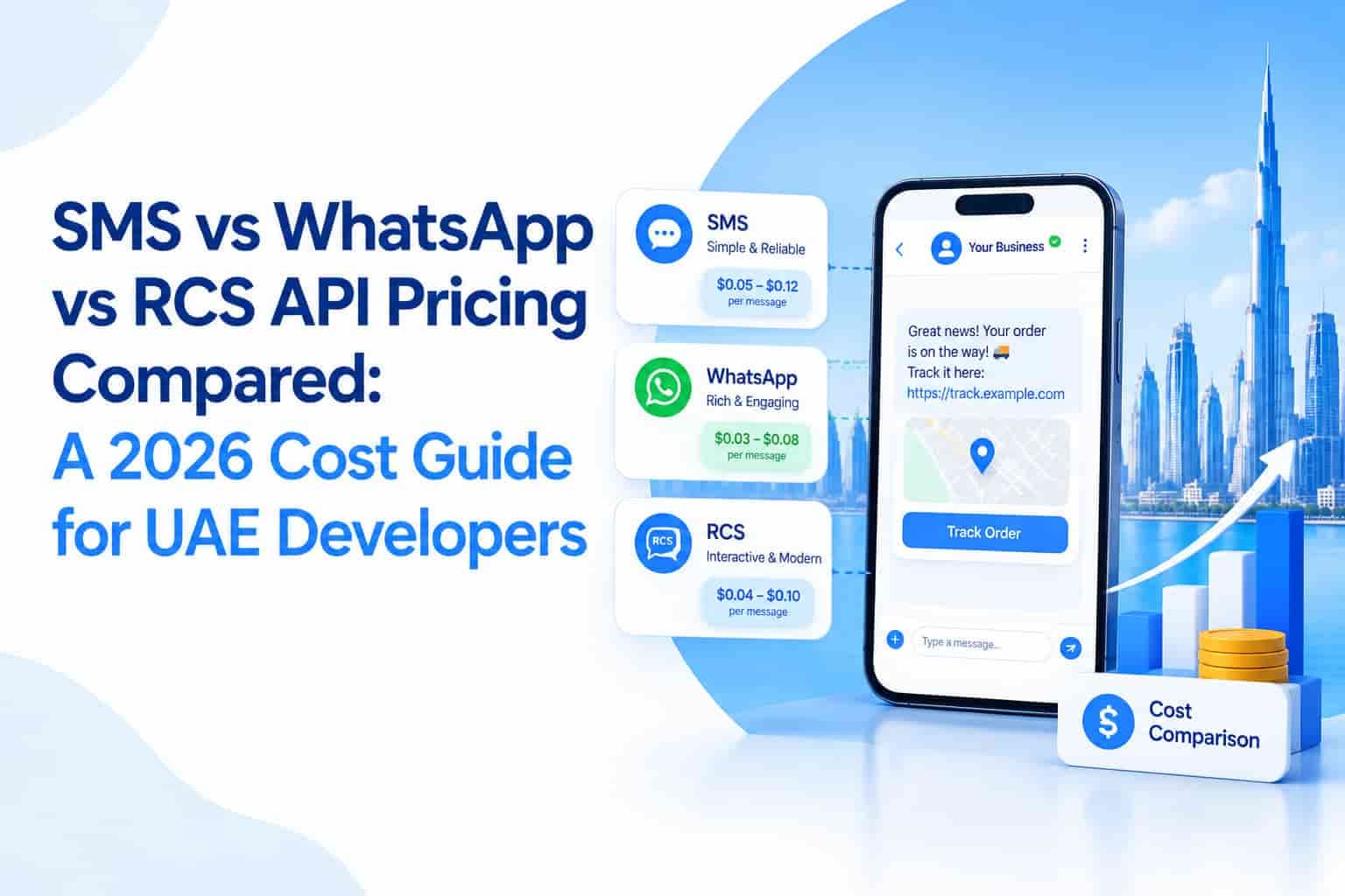 SMS vs WhatsApp vs RCS API Pricing Compared: A 2026 Cost Guide for UAE Developers