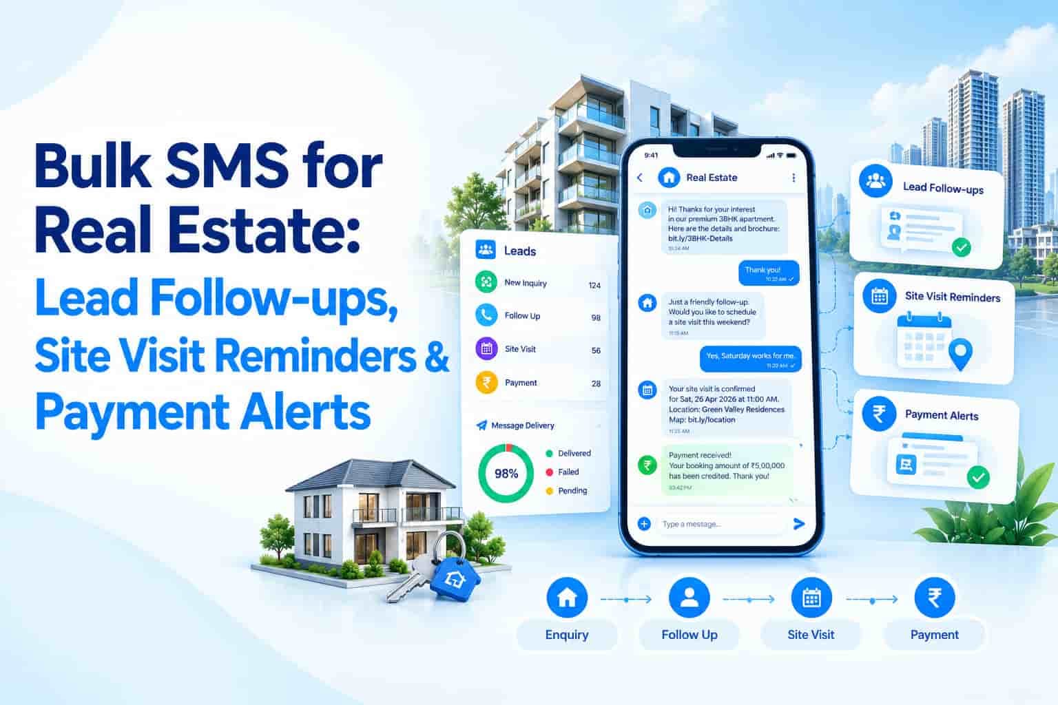 Bulk SMS for Real Estate: Lead Follow-ups, Site Visit Reminders & Payment Alerts