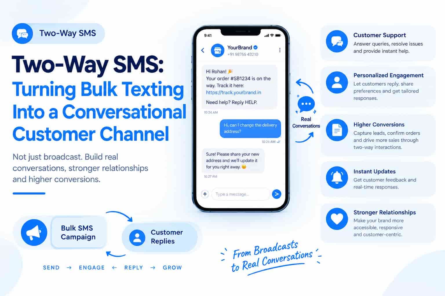 Two-Way SMS: Turning Bulk Texting Into a Conversational Customer Channel